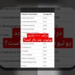 آشنایی با آدرس جدید سایت بالاترین؛ راهنمای کامل برای کاربران سایت شرط بندی